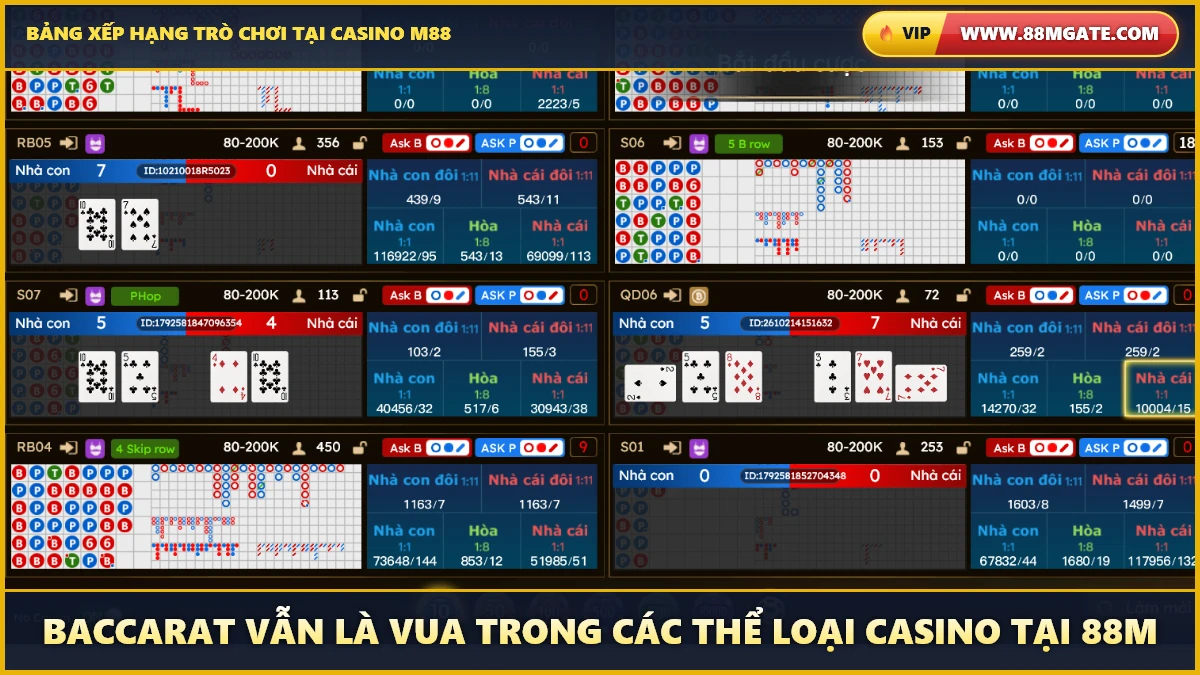 Baccarat vẫn là vua trong các thể loại casino tại 88M - Cổng truy cập chính thức 88MGate.com